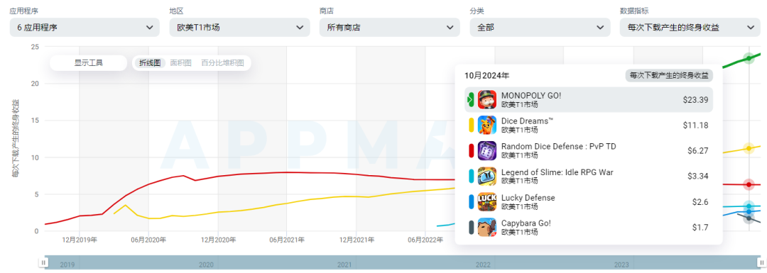 从10亿美金爆款产品中找方向!大富翁骰子+中重度玩法融合新品《Monoloot》分析