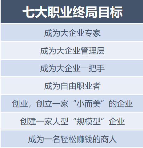 没有人生规划的,一定要看看