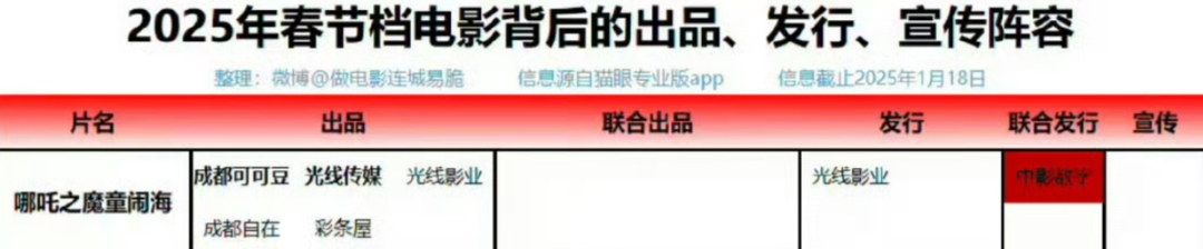 光线传媒涨停不一定延续,但哪吒给资本和电影市场都上了一课