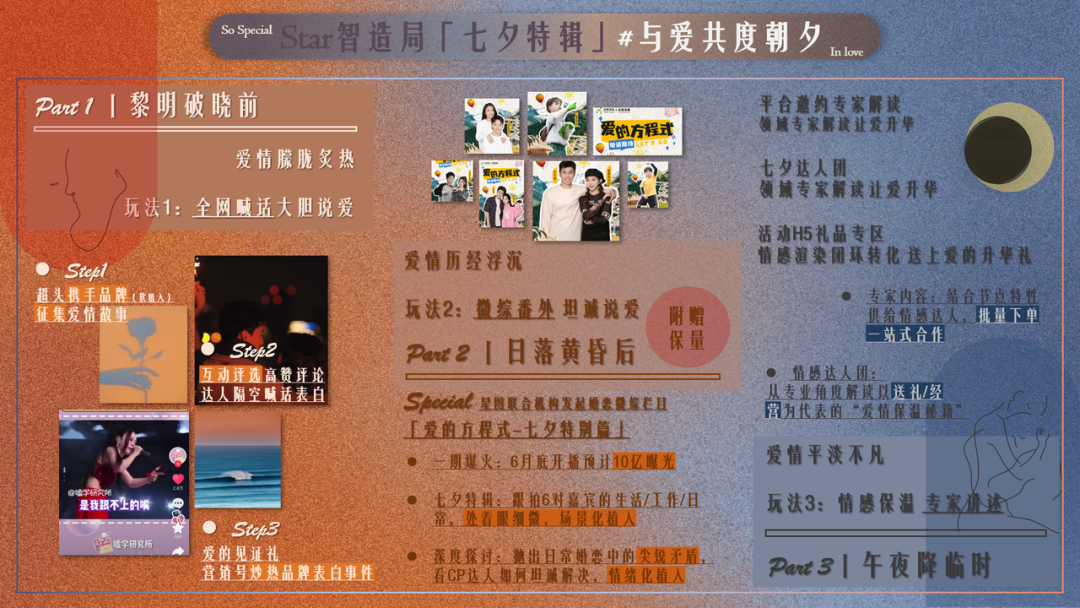 七夕营销新思考:不只要以爱为名,更要以爱为营