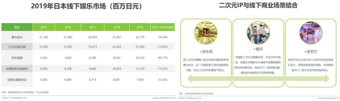 上百场漫展、潮玩展&ldquo;扎堆&rdquo;国庆：二次元线下娱乐有什么特征？前景如何？