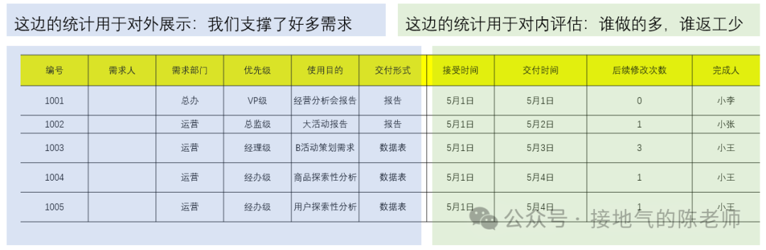 数据人,如何判断公司是“重用”你,还是“利用”你?