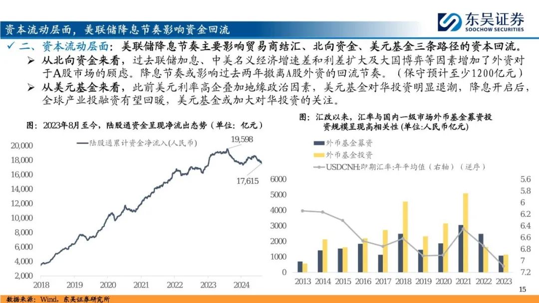 2025年A股投资策略展望：&ldquo;内循环牛&rdquo;和&ldquo;科技成长牛&rdquo;
