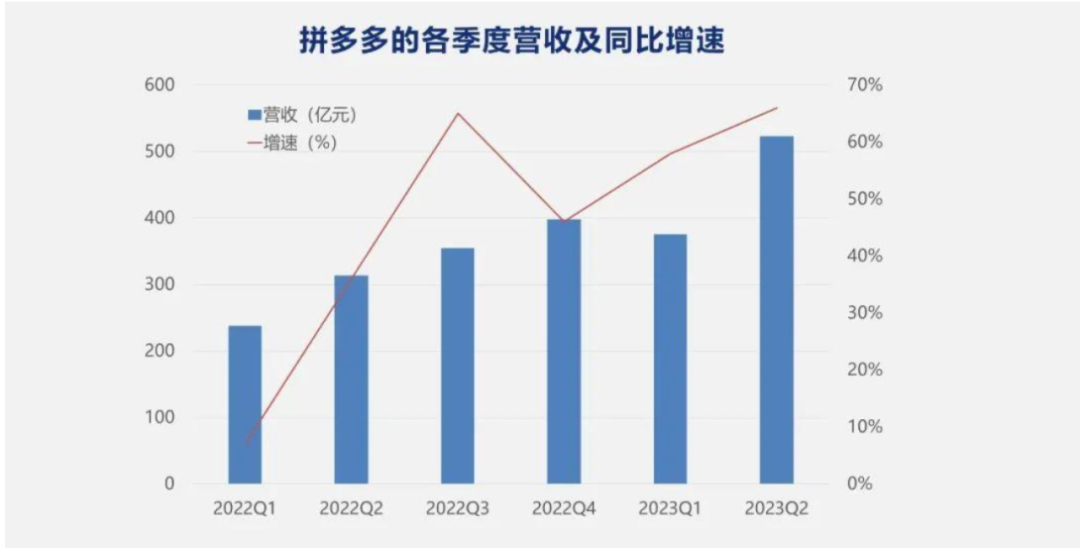 掌舵150天,赵佳臻推开新大门
