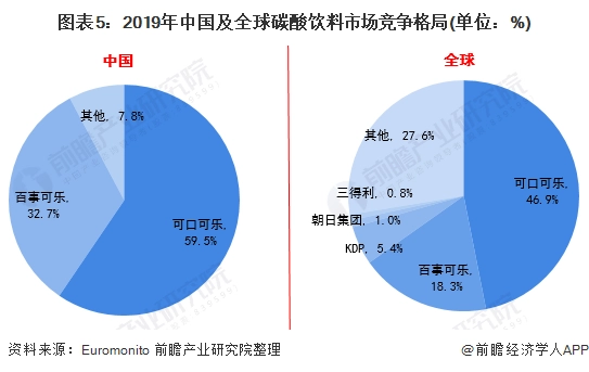 结束10年中场秀运营,百事可乐如何再度携手超级碗?