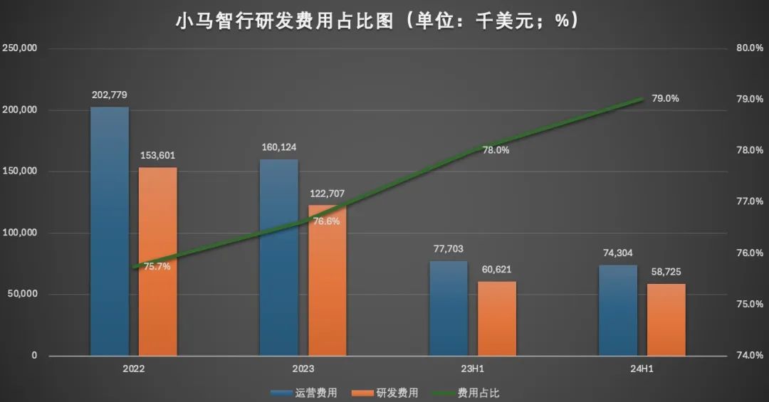 自动驾驶,高估值下的盈利困局