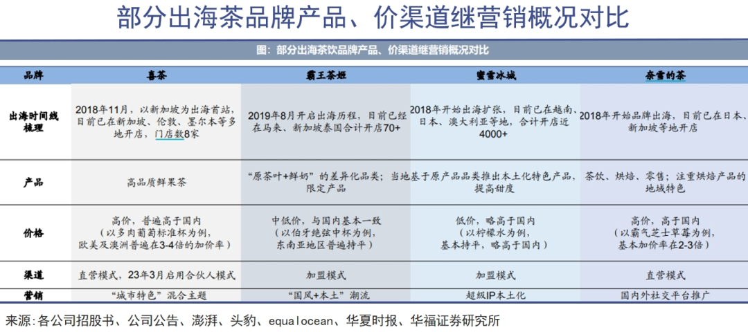 茶行业的历史岔路口:一条邪路,一条正路|巨潮