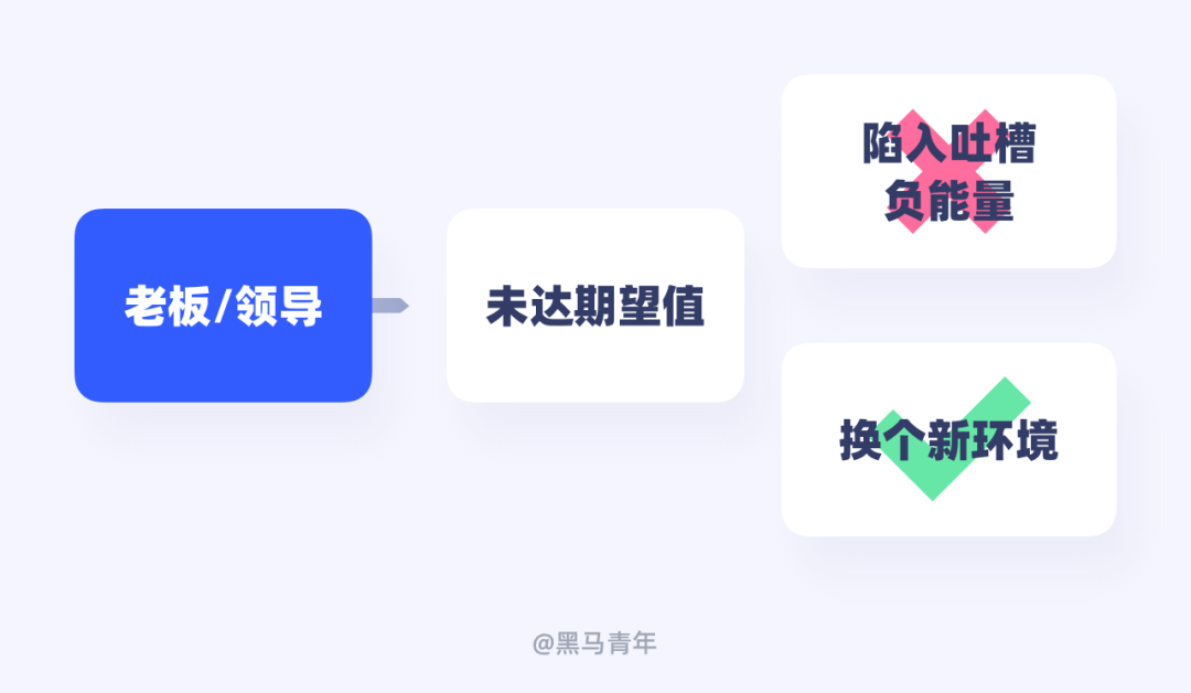 想要快速成长，就要远离职场负能量
