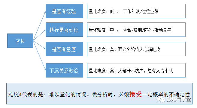 经营分析:决策分析模型搭建指南(附资料下载)