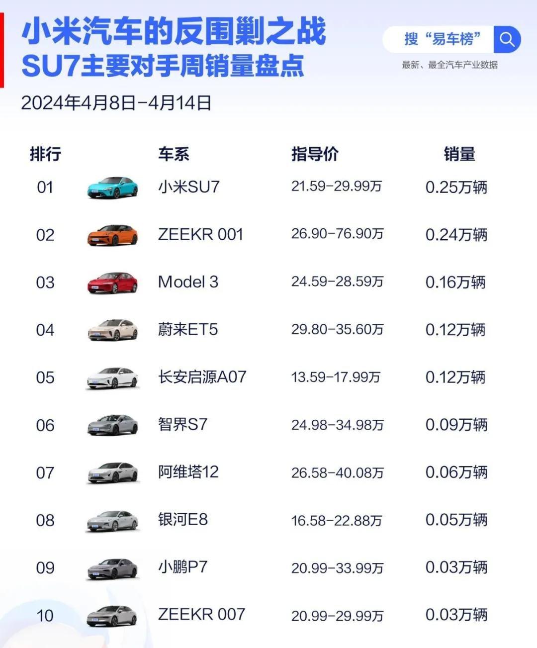 小米,汽车界的“拼多多”