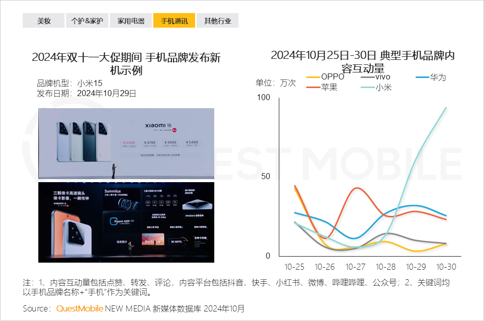 QuestMobile 2024年&ldquo;双十一&rdquo;洞察报告：营销节点拉长、模式融合创新叠加政府补贴，大促周期与体量双增！