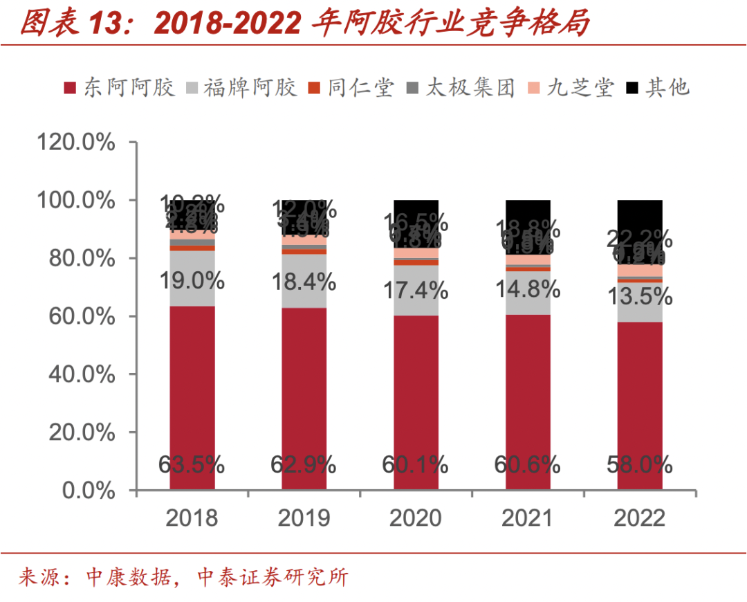 近乎新高,曾经公认的超级大白马,困境反转,王者归来