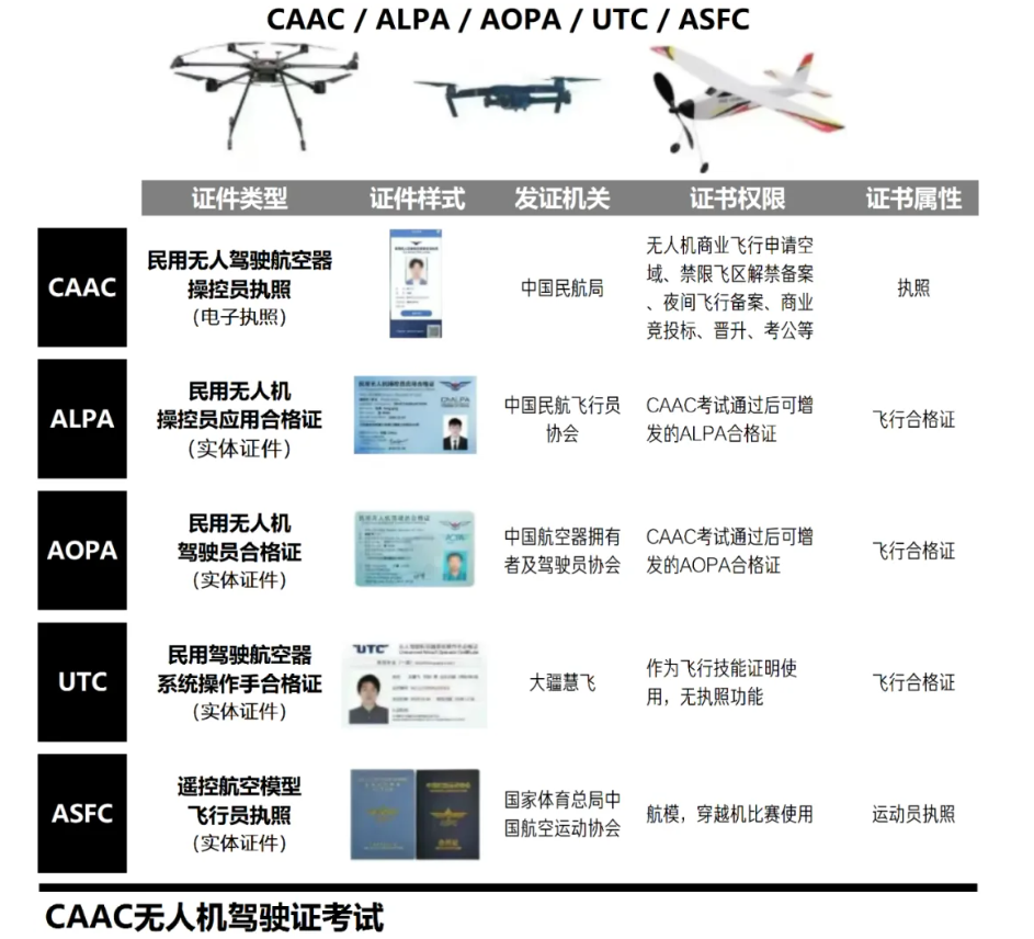 低空经济的万亿赛道里,无人机飞手是一个好职业吗?