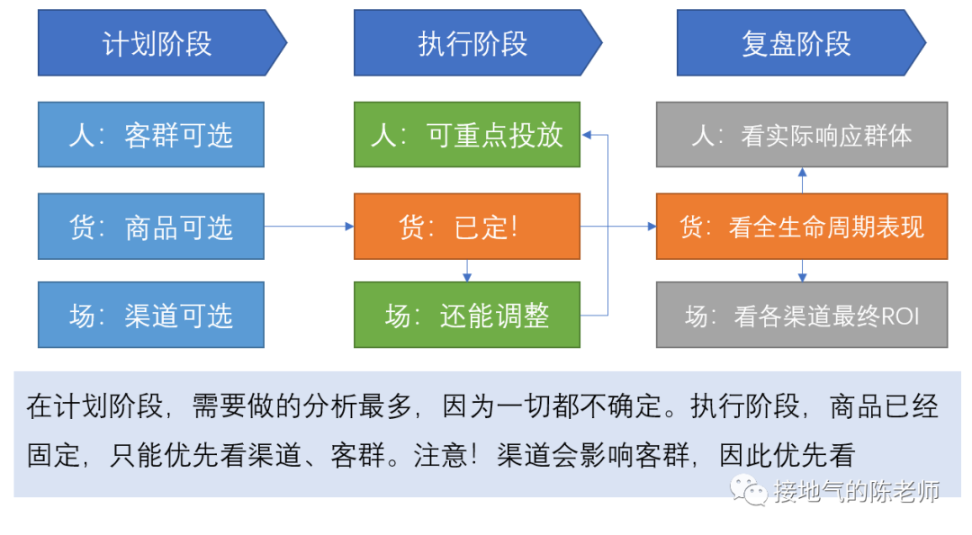 我手把手修改了一篇数据分析报告