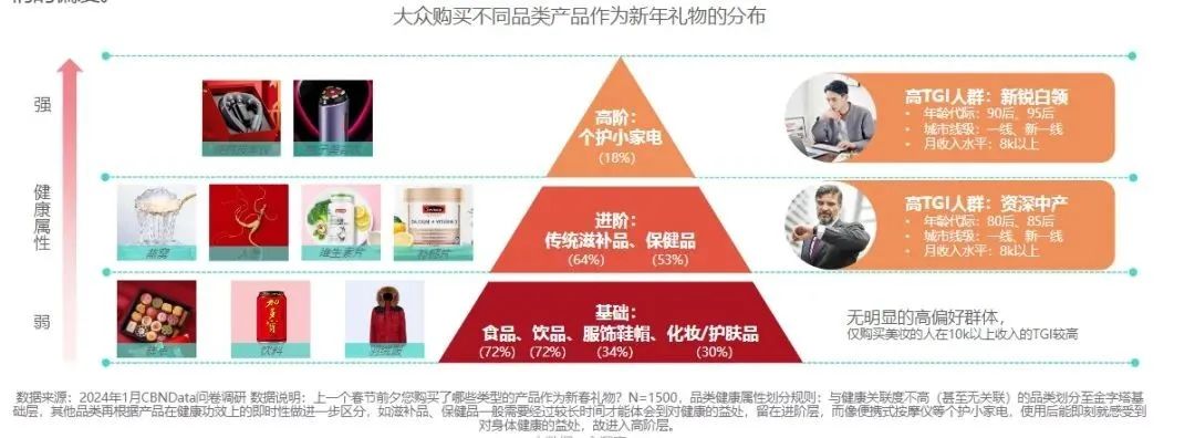 打不过就加入，这届年轻人都咋过年？