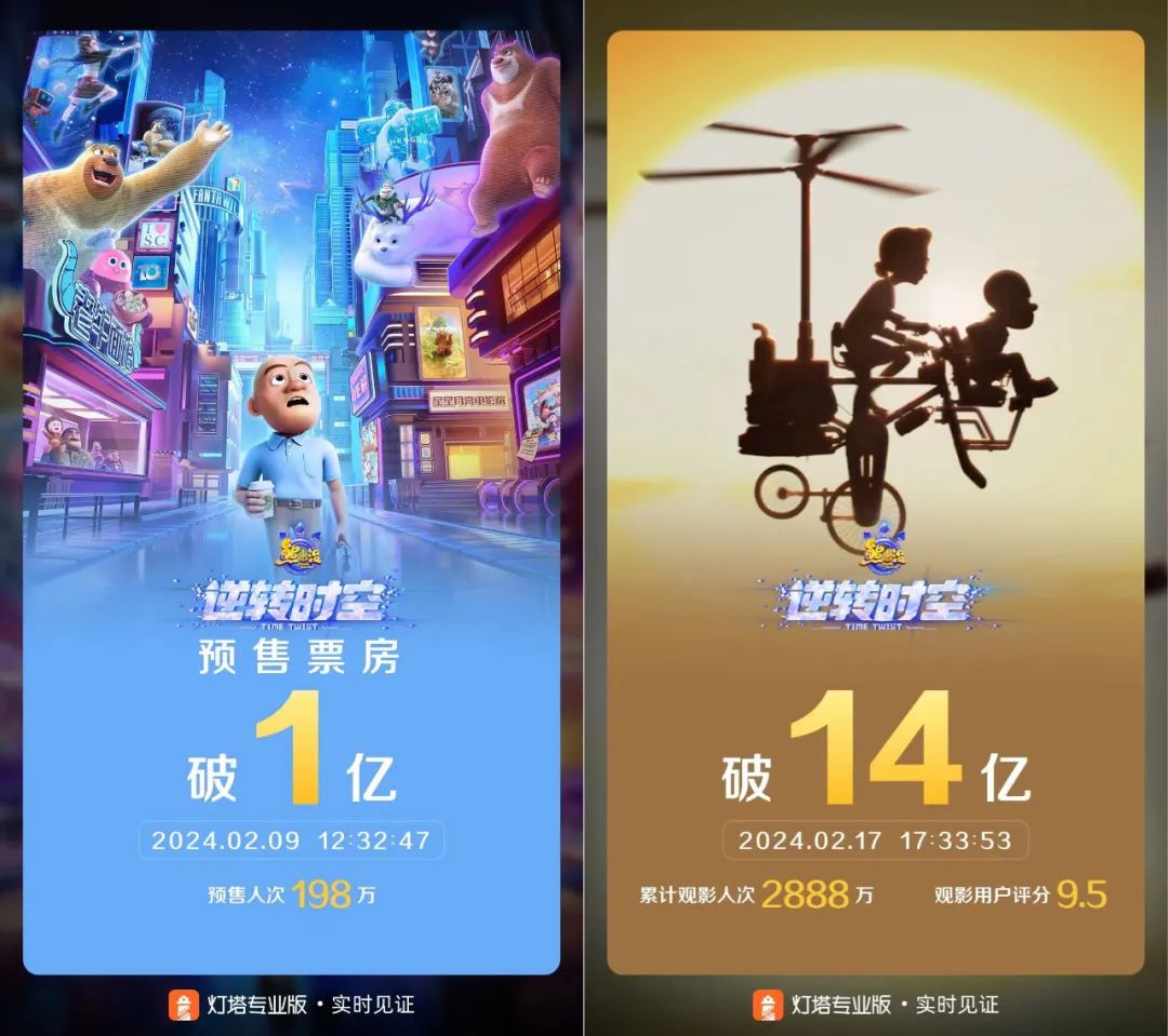春节档，&ldquo;熊出没&rdquo;是赢麻了，其它两部动画电影输的撤档了｜雷报