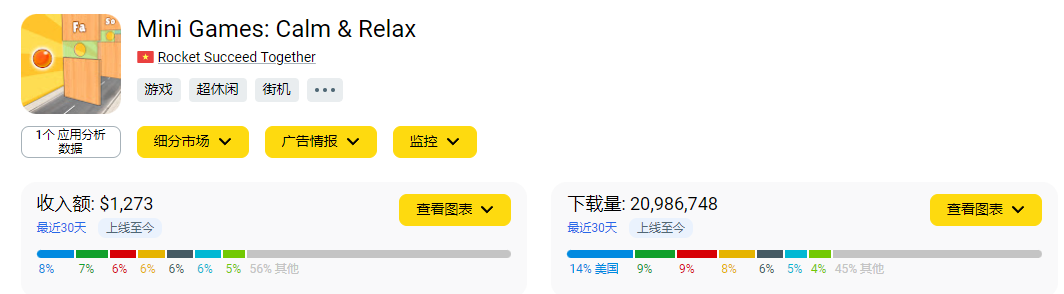 单日下载量超500万次,数千万人对着这款游戏“大喊大叫”