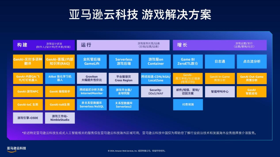 游戏体验一键飙涨，莉莉丝、悠星都在用！行业下一个爆点已经到来&hellip;&hellip;