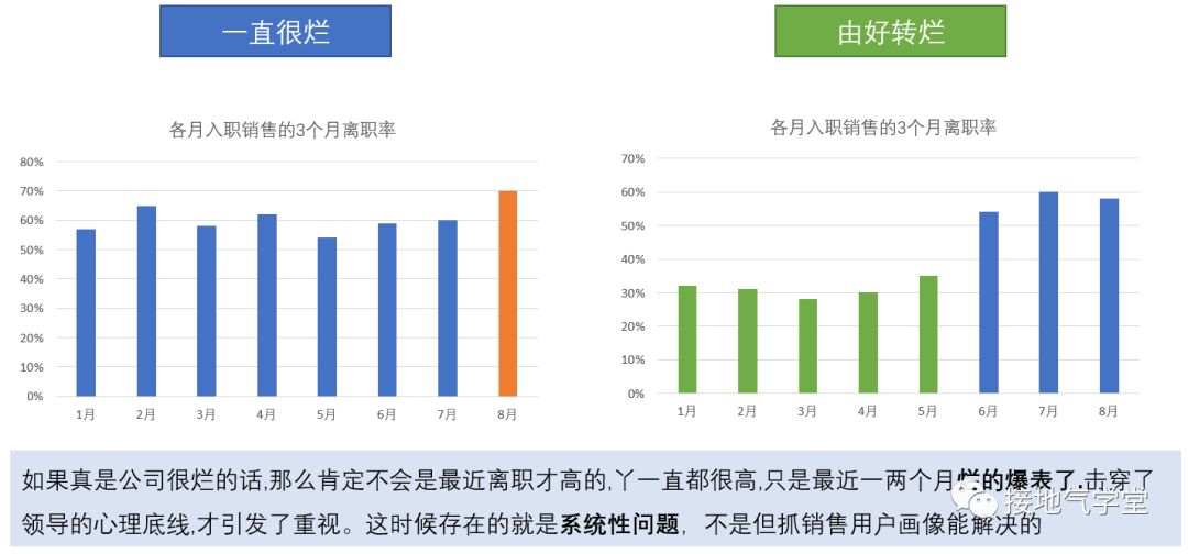 来了!用户画像的超详细真实案例