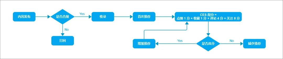 内容营销公司有哪些(分享内容营销的平台)