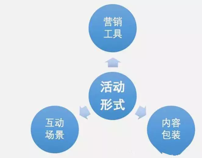 策划人必看,一份完整高效的活动策划方案 策划人必看,一份完整高效的活动策划方案