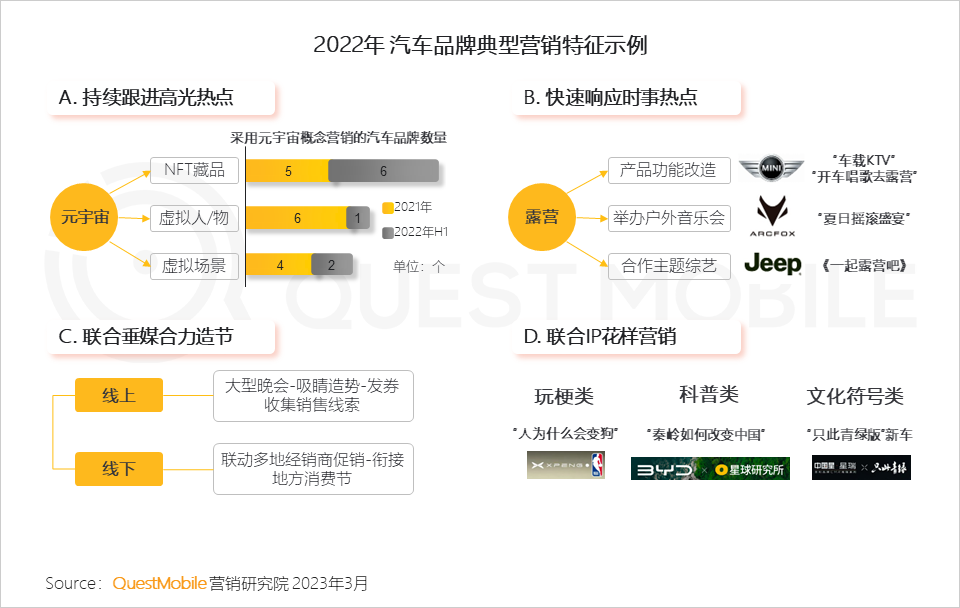 QuestMobile2022中国互联网广告市场洞察：总量突破6600亿元，头部平台强化流量内转化，AIGC等技术持续搅动市场