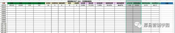 这几招,教你快速掌握账户结构搭建技巧与核心数据分析