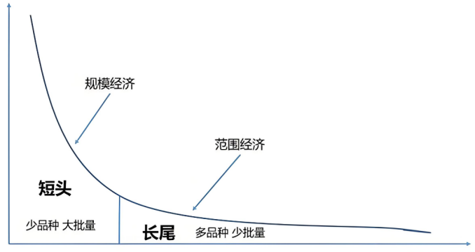 为小红书估值：&ldquo;生活方式电商&rdquo;上限在哪儿？