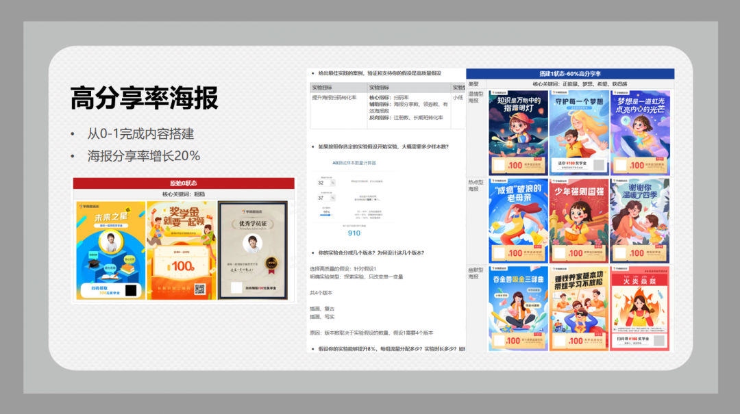 学而思高达60%转化率的爆款文案是如何炼成的？（7000字实操分享）