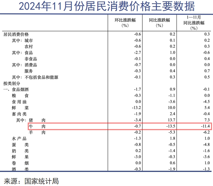 “牛肉自由”背后暗战|巨潮