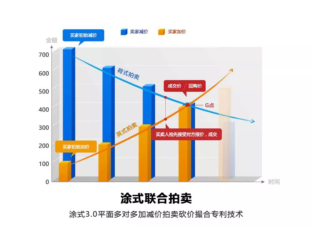 房和车交易模式的比对 房和车交易模式的比对