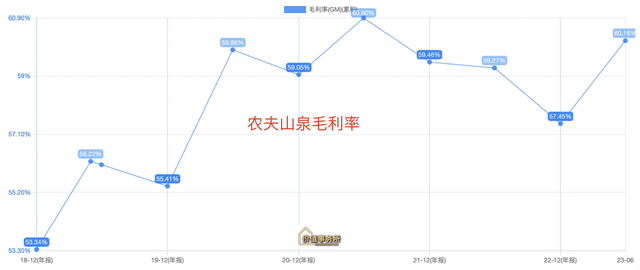 争议极大,永续增长行业龙头,却被很多人唾弃,坚称它没有任何未来