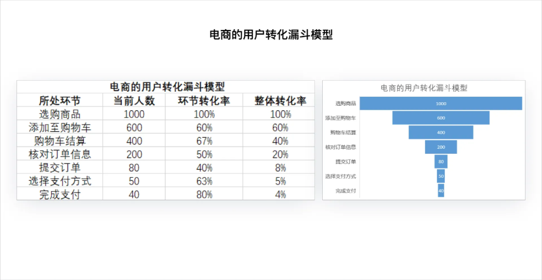 作为设计师，如何从数据角度体现设计价值？