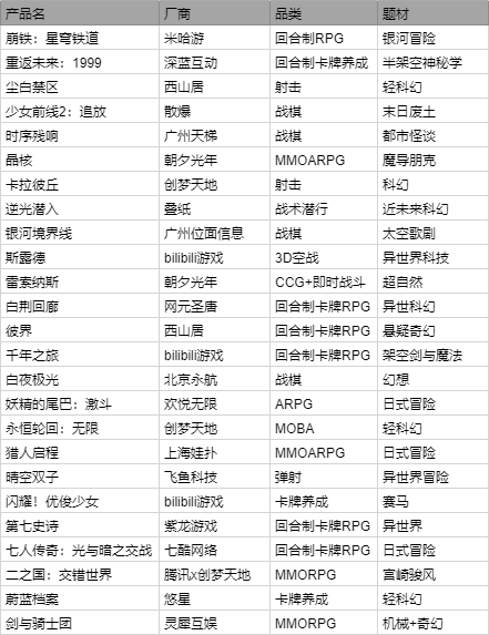 “新原神”霸榜113国、B站单月涨粉百万,又要捧红多少博主?