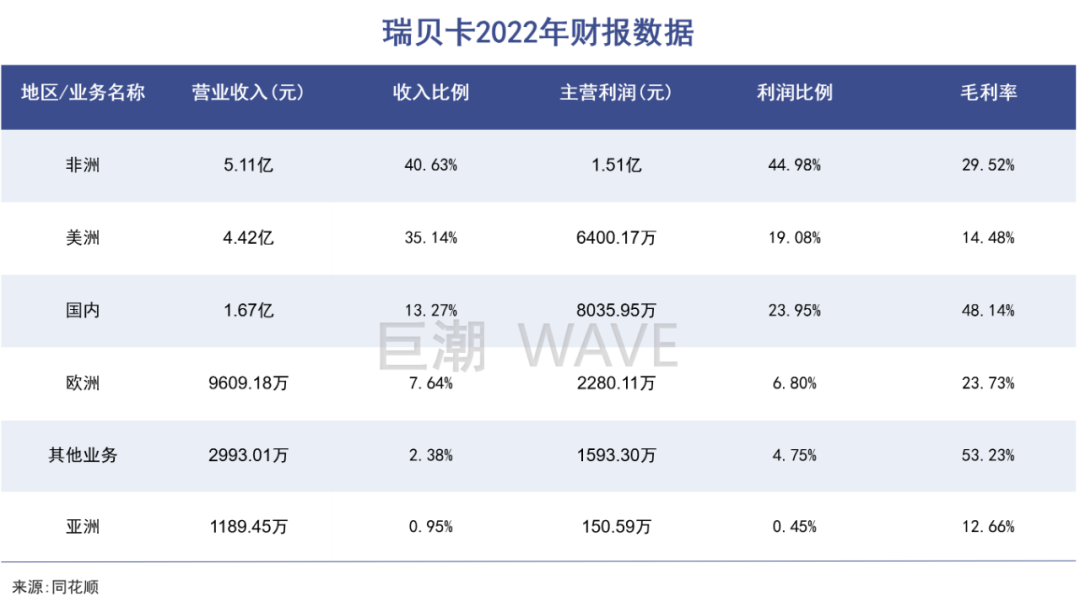 河南前首富,给全球黑人做假发|巨潮