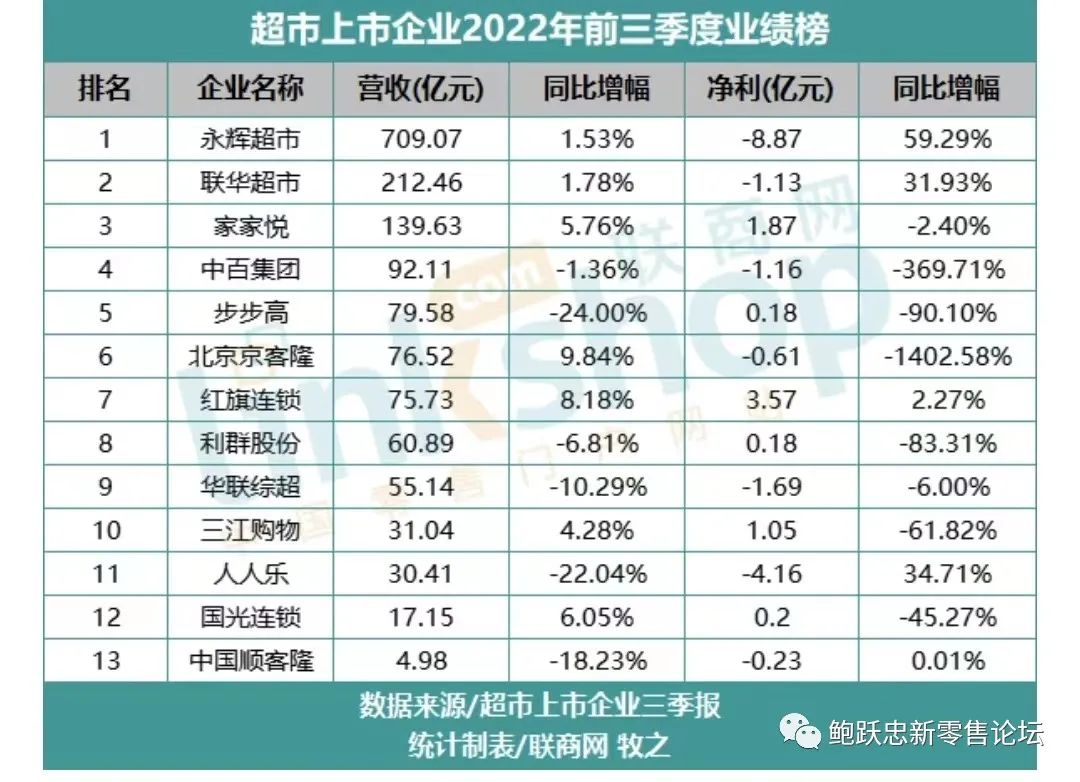 盒马的商品力打造,对超市企业转型带来哪些启示?
