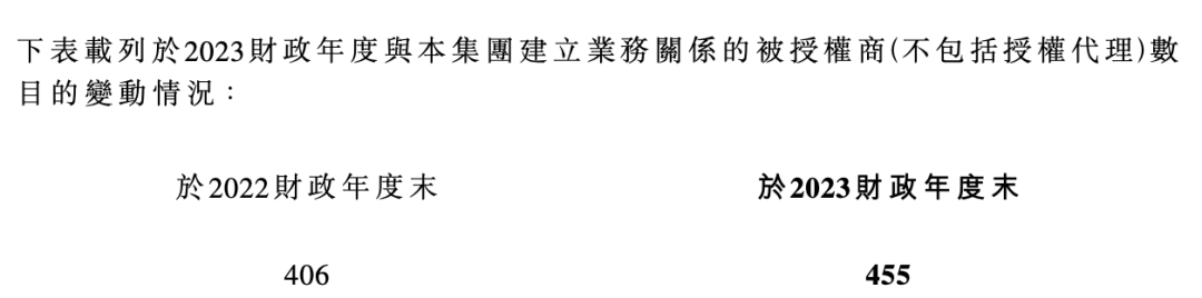 小黄鸭德盈的2023:营收1.3个亿,IP授权收入7000万、获PIF2.5亿美金投资|雷报