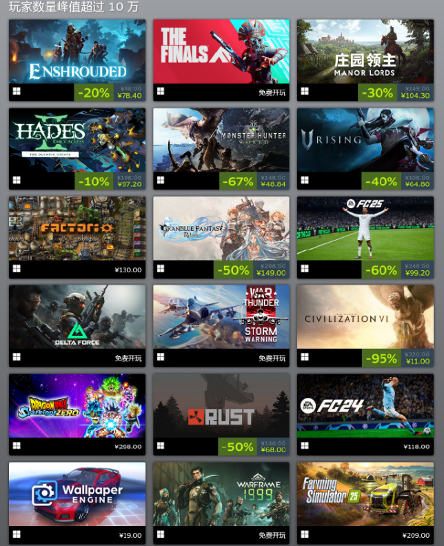 Steam 2024年度榜单公布:谁是今年叫好又叫座的游戏?