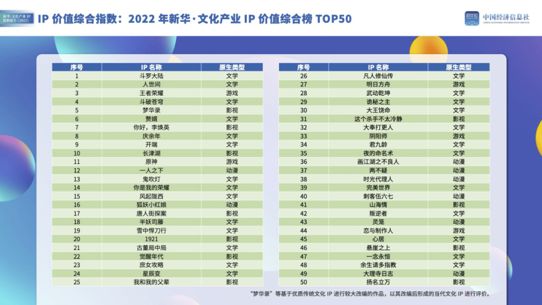 优酷《少年歌行》成爆款,国产漫改剧找准新方向?