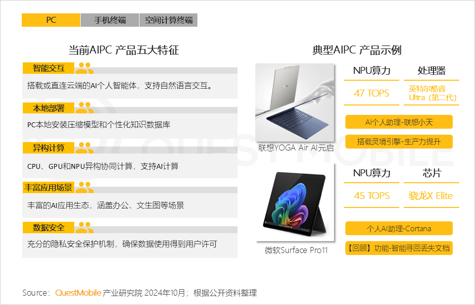 QuestMobile 2024年硬件终端智能发展洞察:AI时代应用端爆发大幕拉开,各家如何占据“生态位”?
