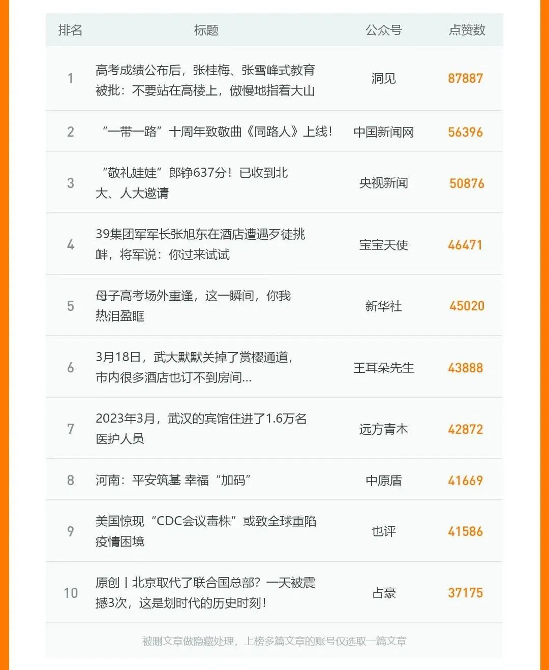2023年,微信公众号怎么样了?我们用数据告诉你