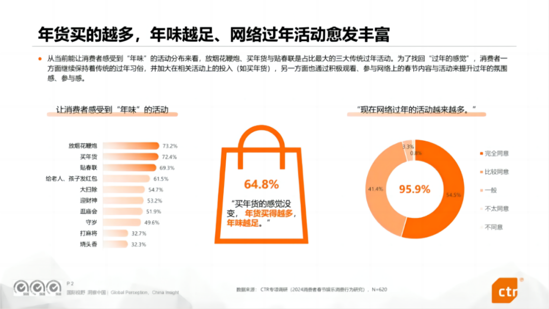 大润发“年货大街”:差异化供给,传承中创新