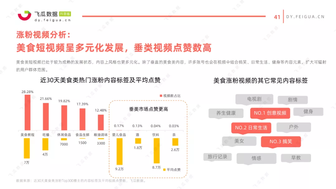 2021抖音美食类短视频及直播营销趋势报告 2021抖音美食类短视频及直播营销趋势报告