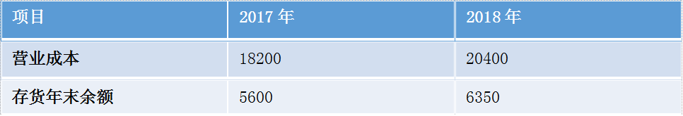学点财务,避免踩坑:财务分析(营运能力) 学点财务,避免踩坑:财务分析(营运能力)