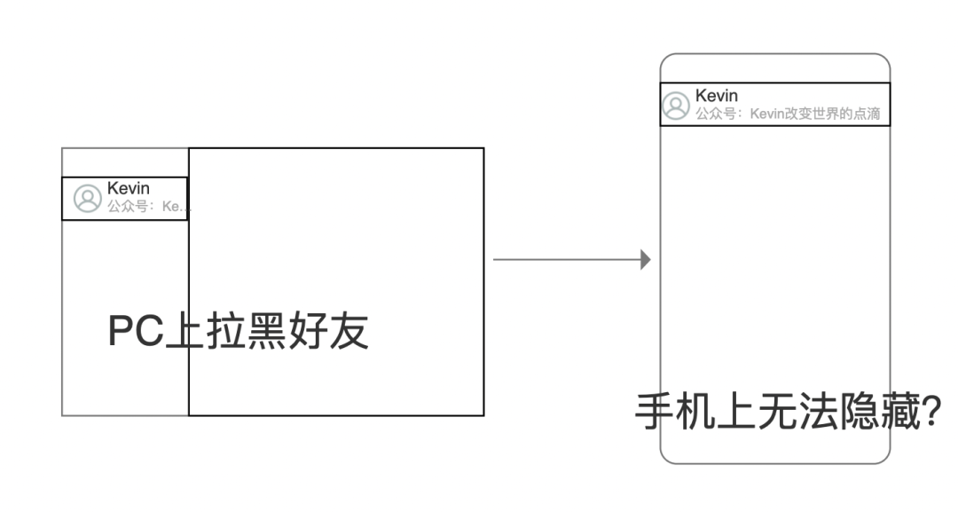 为什么电脑版的微信不支持拉黑好友?