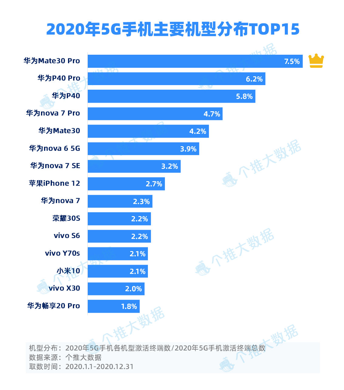 3-2020年5G手机主要机型分布TOP15.png 3-2020年5G手机主要机型分布TOP15.png