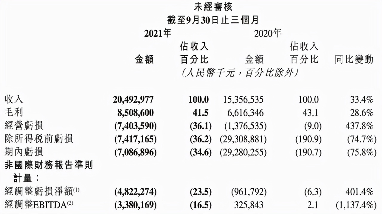 张同学火于抖音,快手连“老铁”也失去了? 张同学火于抖音,快手连“老铁”也失去了?