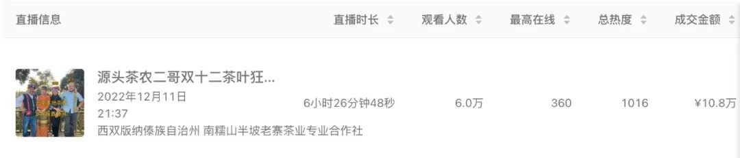 我在视频号卖茶叶，2个月后每天稳定卖6万元