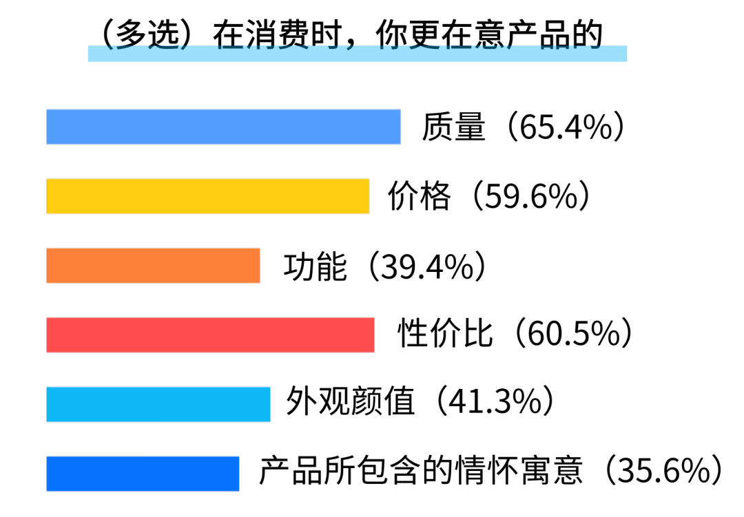 新消费浪潮,品牌的机遇在哪里?