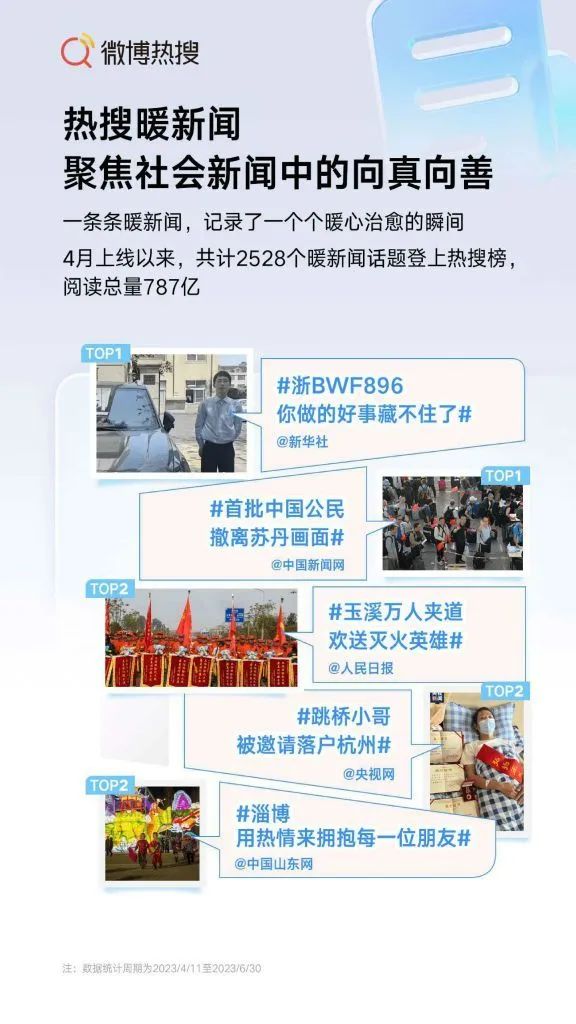 热搜里的“暖新闻”,究竟掺了多少水?